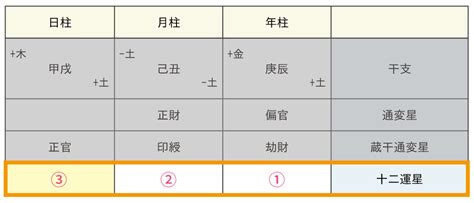 日柱沐浴|沐浴(もくよく)の意味、解釈は？性格、恋愛傾向、適。